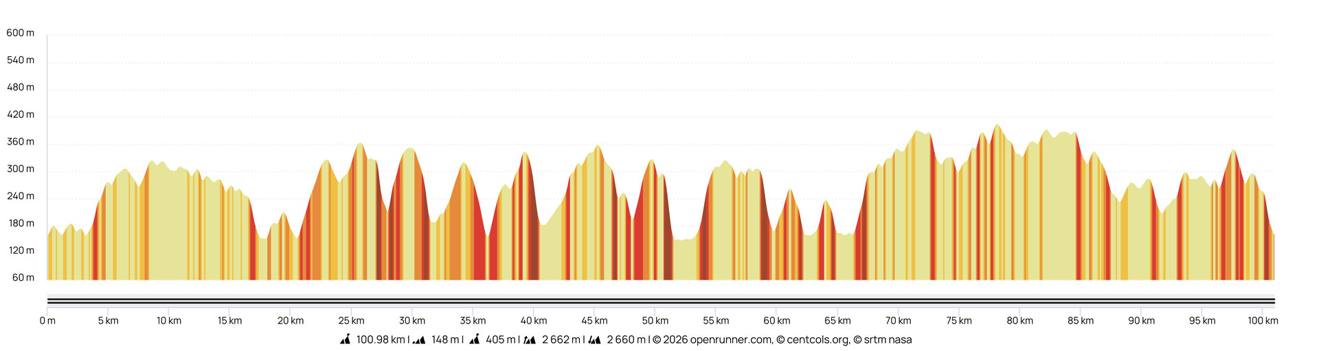 Roc 2026 - 100 km Roc 2026 - 100 km