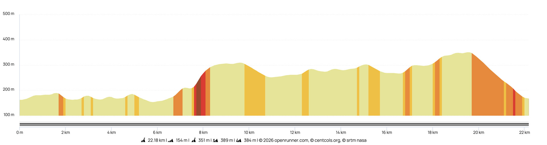 Roc 2026 - 22 km Roc 2026 - 22 km