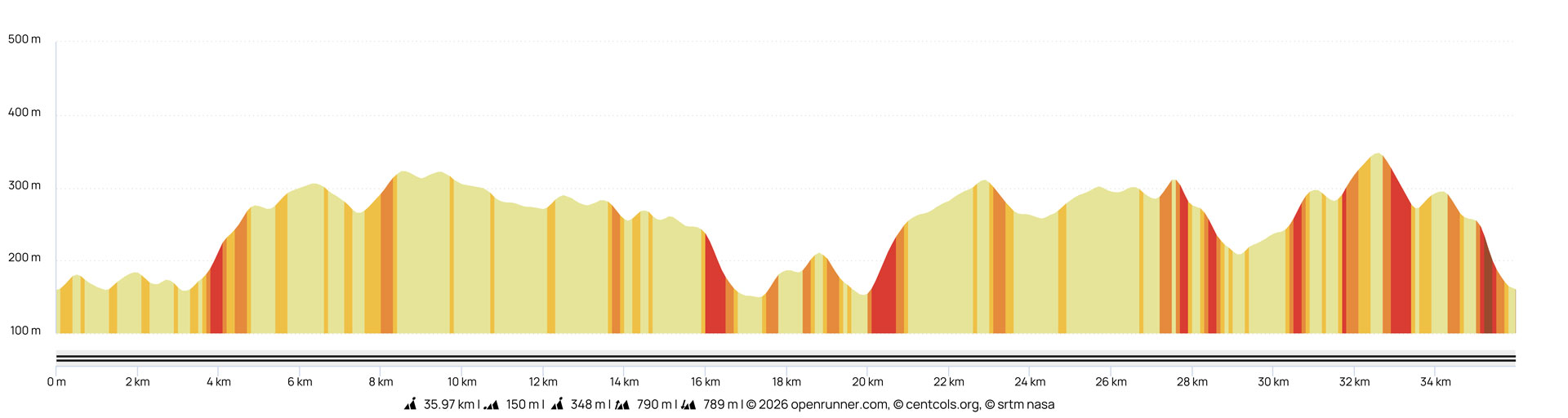 Roc 2026 - 36 km Roc 2026 - 36 km