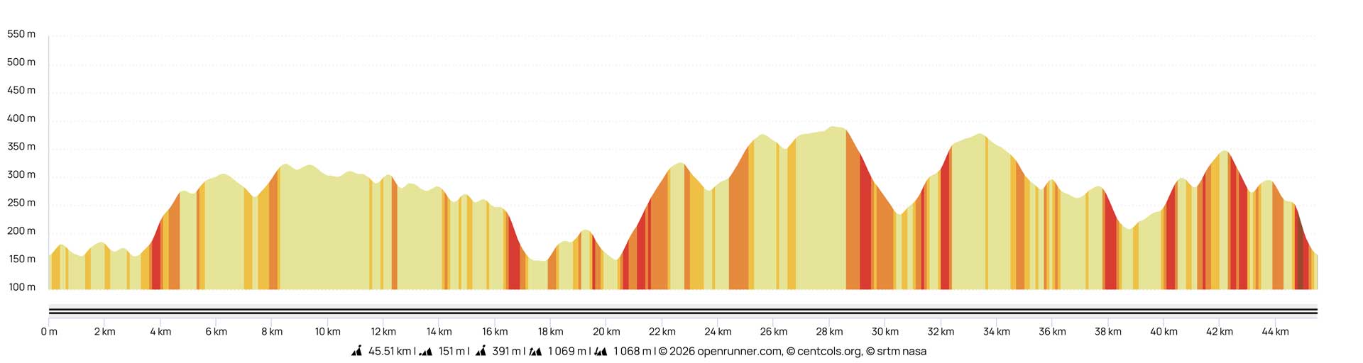 Roc 2026 - 47 km Roc 2026 - 47 km