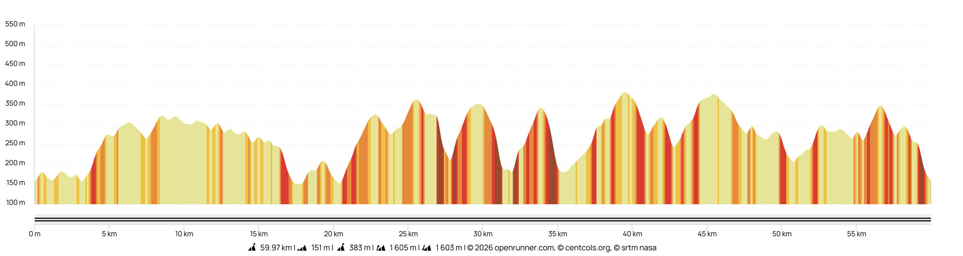 Roc 2026 - 60 km Roc 2026 - 60 km