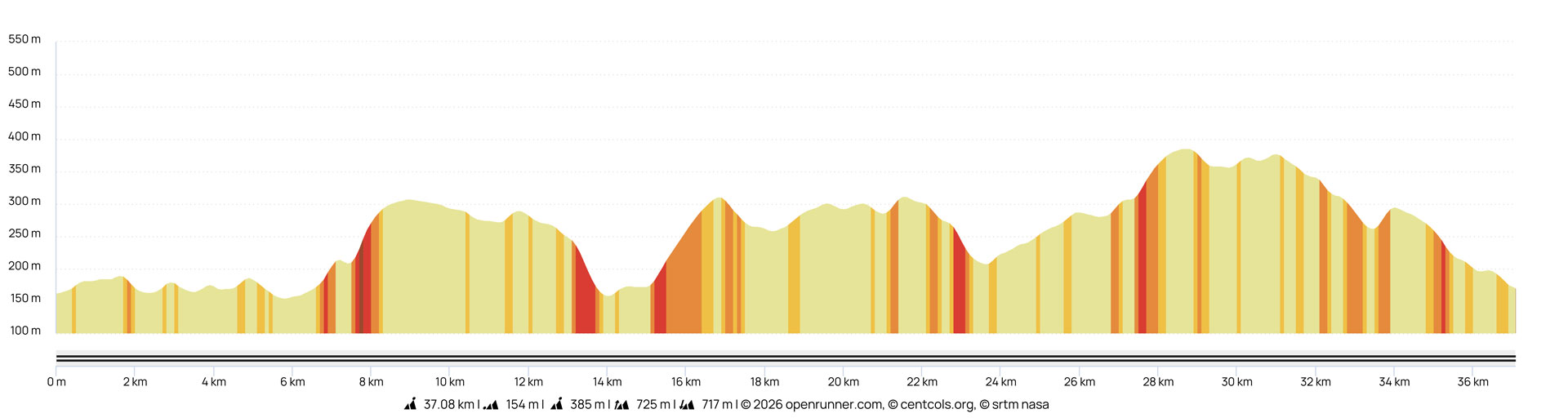 Roc 2026 - Gravel 37 km Roc 2026 - Gravel 37 km