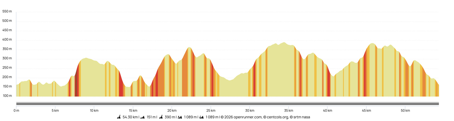 Roc 2026 - Gravel 54 km Roc 2026 - Gravel 54 km