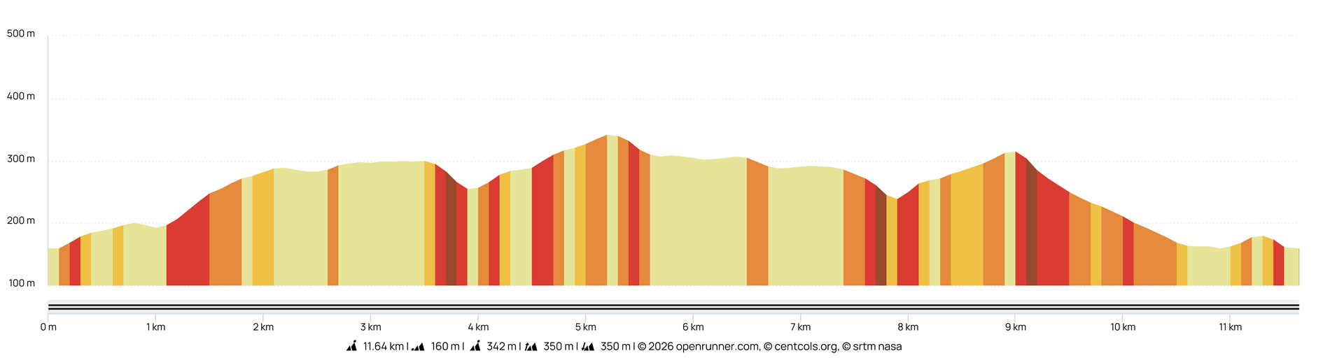 Roc 2026 - Pédestre 11,5 km Roc 2026 - Pédestre 11,5 km
